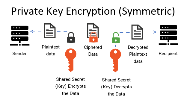 private-key-encryption.png
