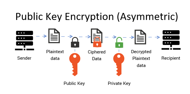 public-key-encryption.png