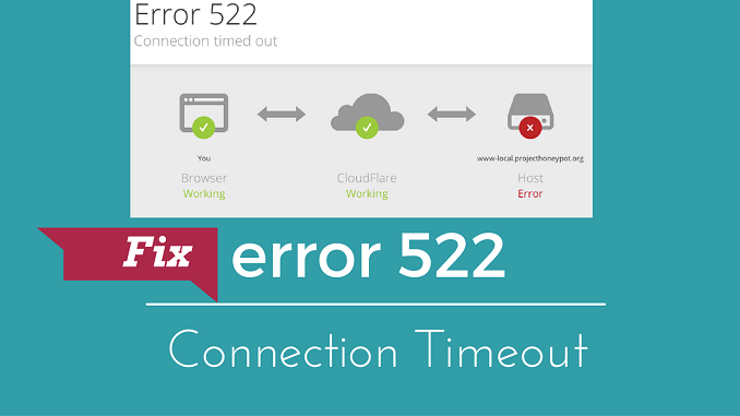 cloudflare error fix